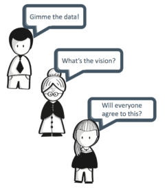 Three cartoon characters. One says "Gimme the data!", another "What's the vision?" and the third "Will everyone agree to this?"