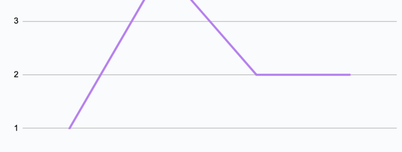 Example graph