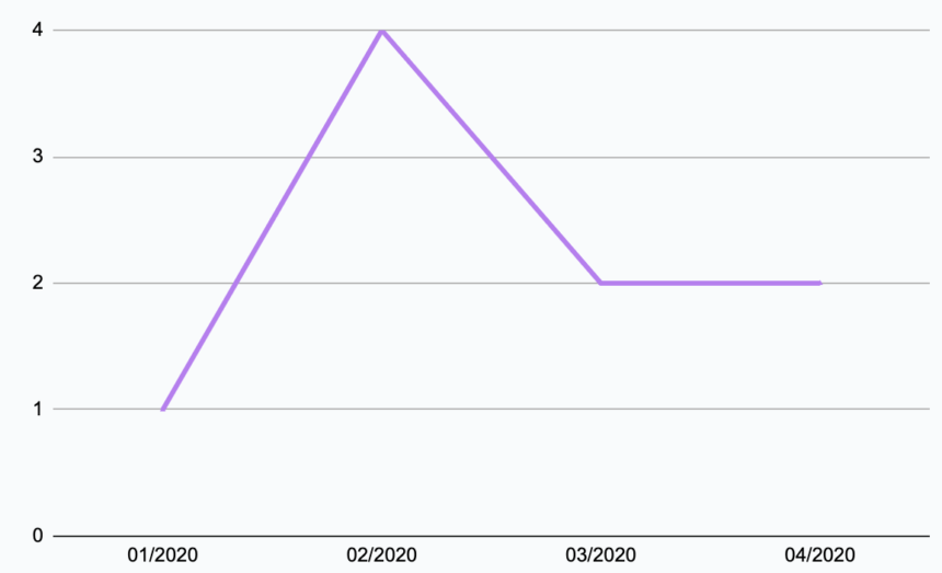 Example graph 